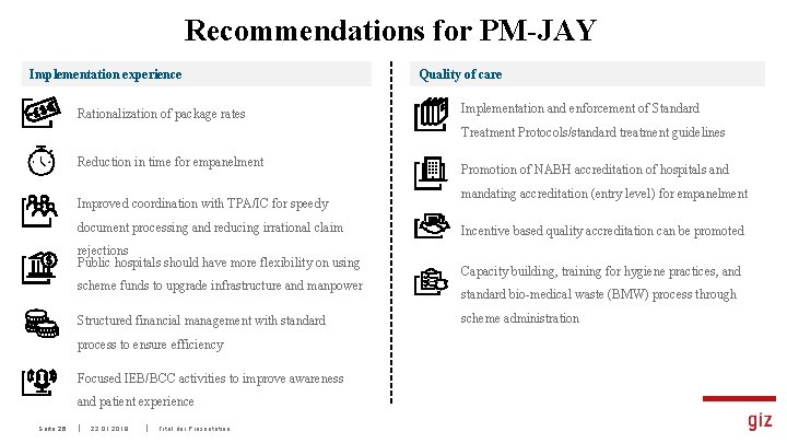 Recommendations for PM-JAY Implementation experience Rationalization of package rates Quality of care Implementation and
