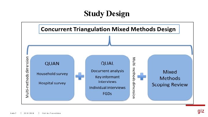 Study Design Seite 7 22. 01. 2019 Titel der Präsentation 