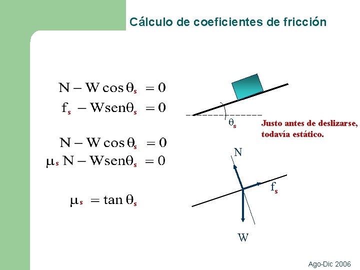 Cálculo de coeficientes de fricción s s s qs Justo antes de deslizarse, todavía