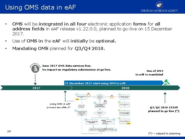 Using OMS data in e. AF • OMS will be integrated in all four