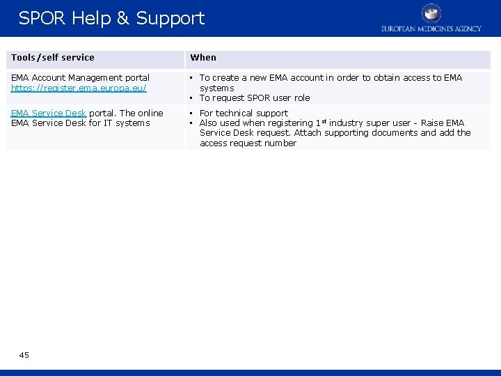 SPOR Help & Support Tools/self service When EMA Account Management portal https: //register. ema.