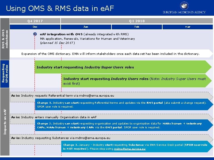 Using OMS & RMS data in e. AF Q 4 2017 RMS & OMS