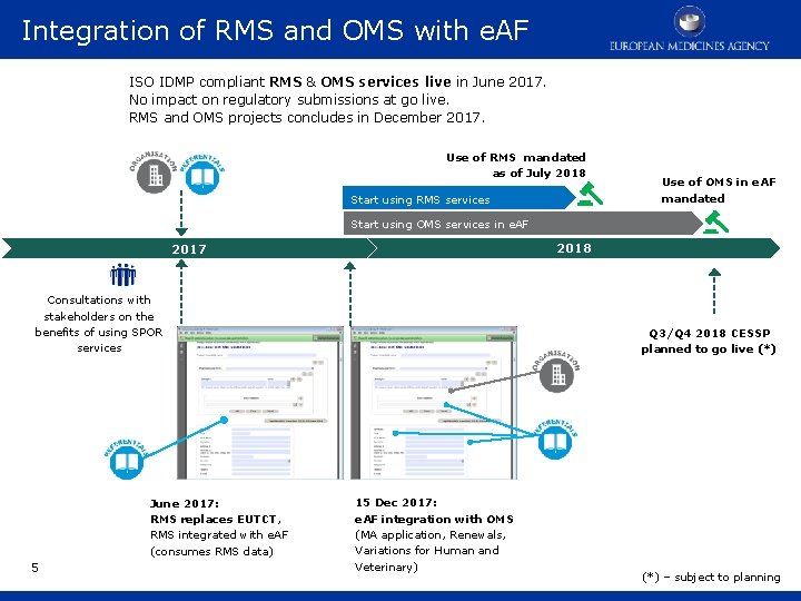 Integration of RMS and OMS with e. AF ISO IDMP compliant RMS & OMS