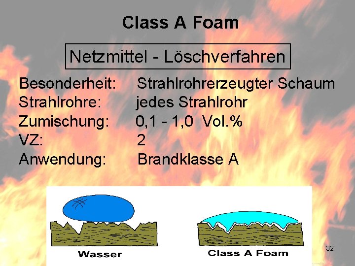 Class A Foam Netzmittel - Löschverfahren Besonderheit: Strahlrohrerzeugter Schaum Strahlrohre: jedes Strahlrohr Zumischung: 0,