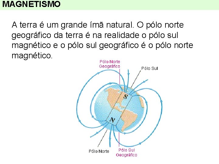 MAGNETISMO A terra é um grande ímã natural. O pólo norte geográfico da terra