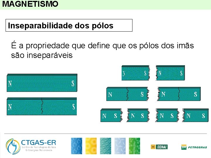 MAGNETISMO Inseparabilidade dos pólos É a propriedade que define que os pólos dos imãs