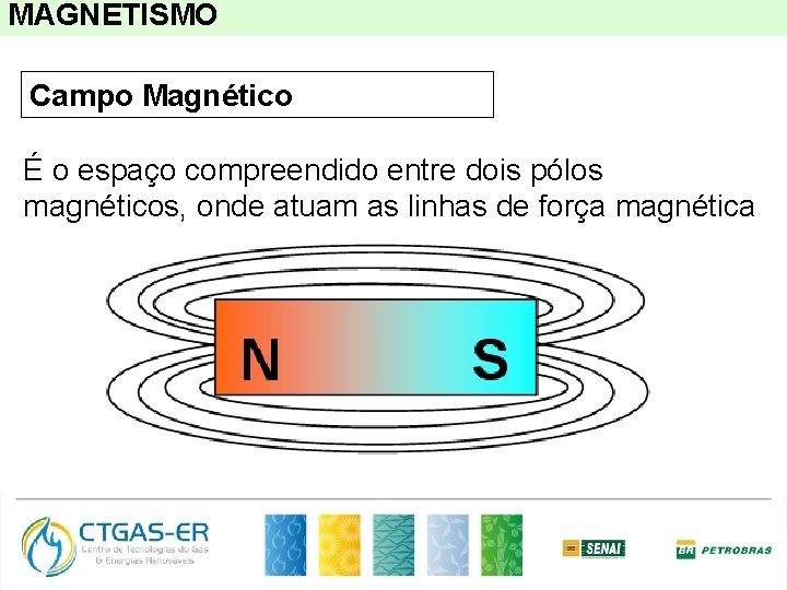 MAGNETISMO Campo Magnético É o espaço compreendido entre dois pólos magnéticos, onde atuam as