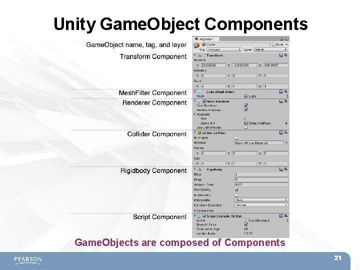 Unity Game. Object Components Game. Objects are composed of Components 21 Unity Game. Object Components Game. Objects are composed of Components 21
