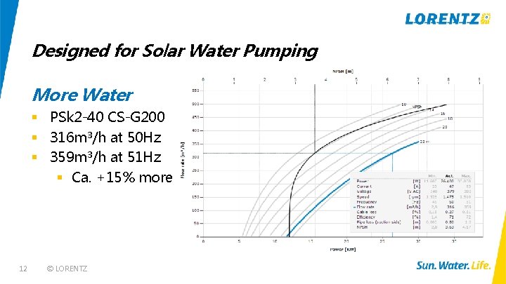 Designed for Solar Water Pumping More Water § PSk 2 -40 CS-G 200 §