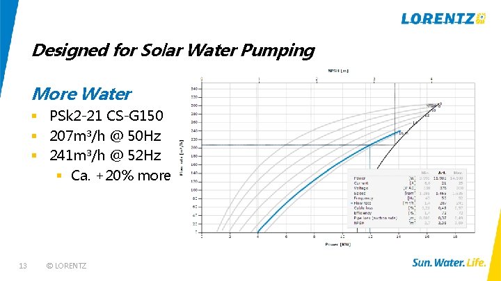 Designed for Solar Water Pumping More Water § PSk 2 -21 CS-G 150 §