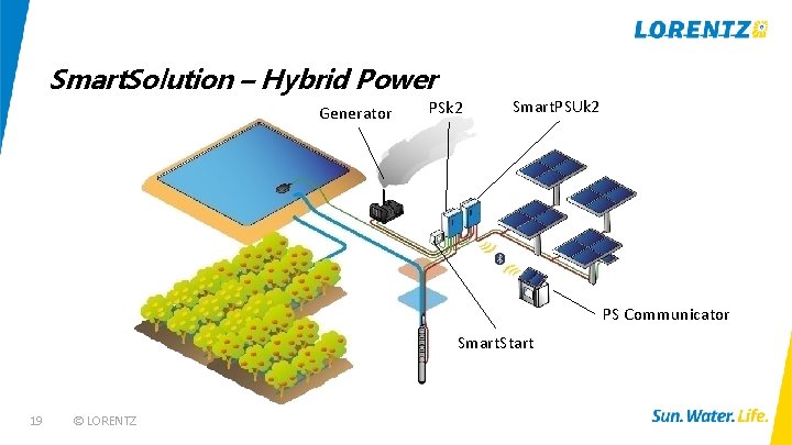 Smart. Solution – Hybrid Power Generator PSk 2 Smart. PSUk 2 PS Communicator Smart.