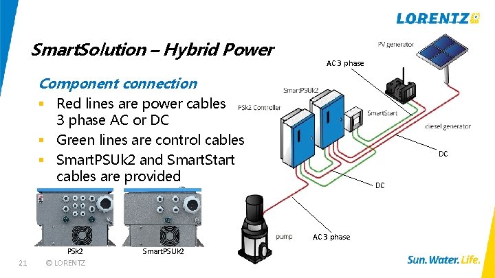 Smart. Solution – Hybrid Power AC 3 phase Component connection § Red lines are