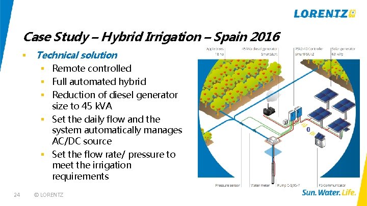 Case Study – Hybrid Irrigation – Spain 2016 § Technical solution § Remote controlled