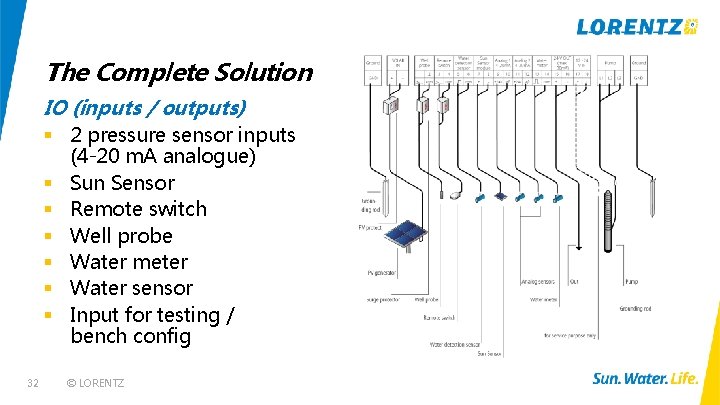 The Complete Solution IO (inputs / outputs) § 2 pressure sensor inputs § §