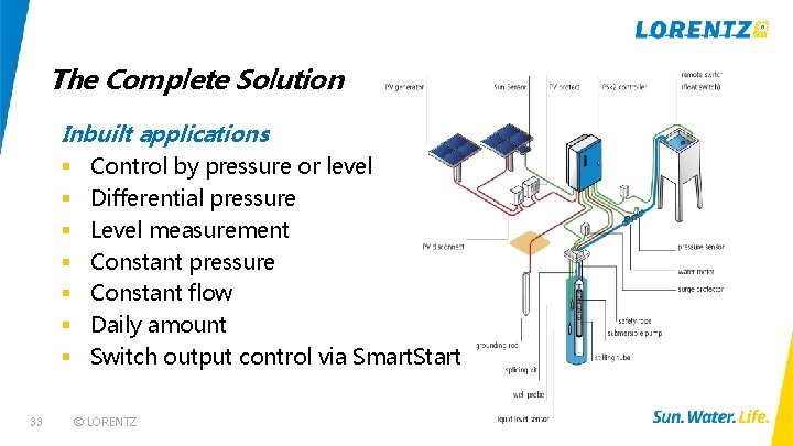 The Complete Solution Inbuilt applications § Control by pressure or level § Differential pressure