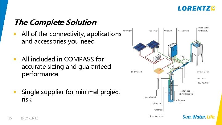 The Complete Solution § All of the connectivity, applications and accessories you need §