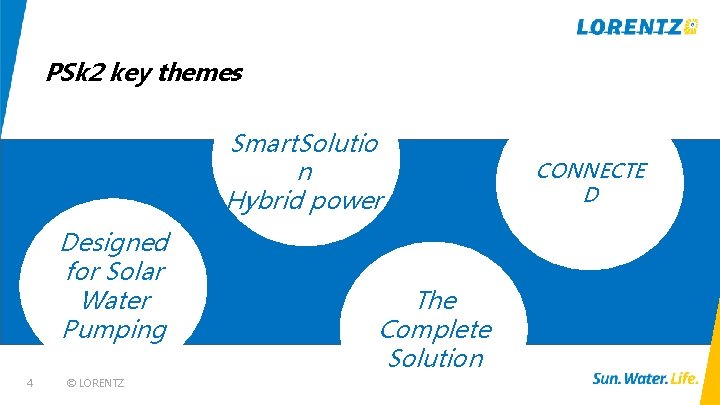 PSk 2 key themes Smart. Solutio n Hybrid power Designed for Solar Water Pumping