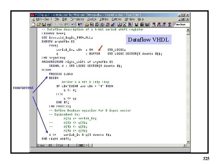 Dataflow VHDL concurrent 325 