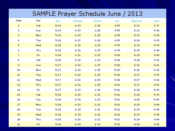 SAMPLE Prayer Schedule June / 2013 Date Day Fajr Sunrise Dhuhr Asr Maghrib Isha