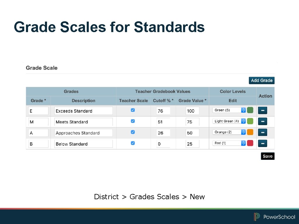 Grade Scales for Standards District > Grades Scales > New 