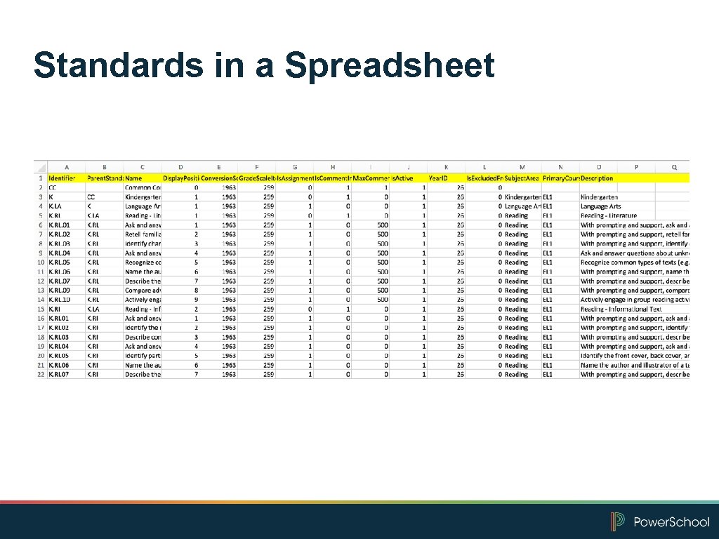 Standards in a Spreadsheet 