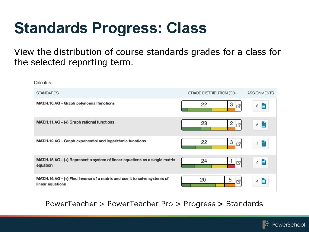 Standards Progress: Class View the distribution of course standards grades for a class for