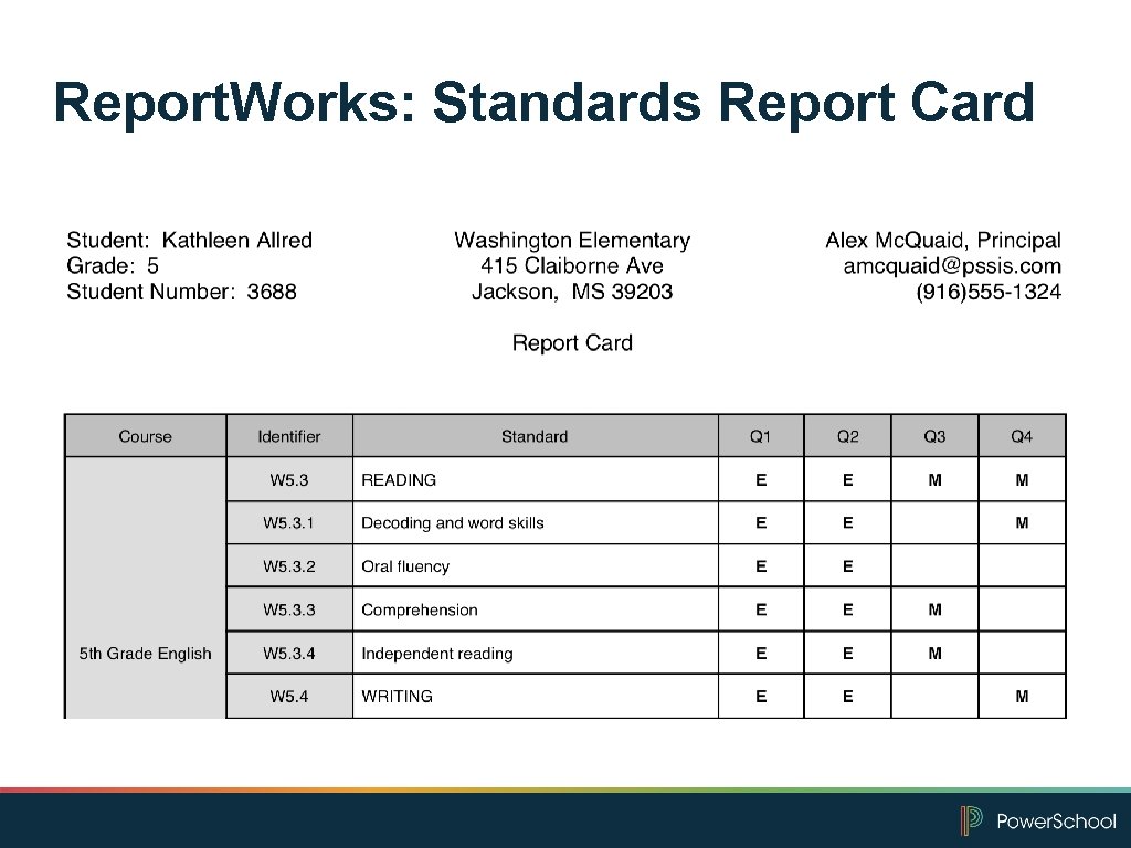 Report. Works: Standards Report Card 