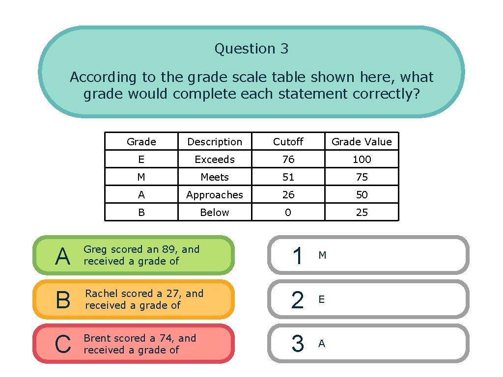 Question 3 According to the grade scale table shown here, what grade would complete