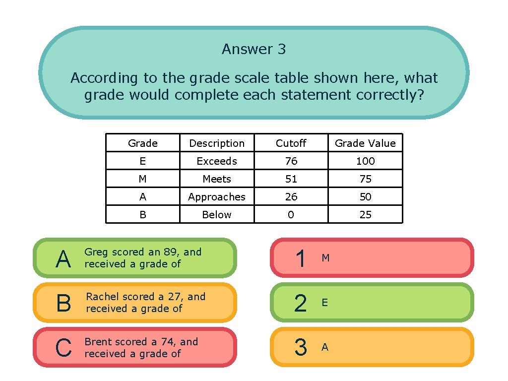 Answer 3 According to the grade scale table shown here, what grade would complete