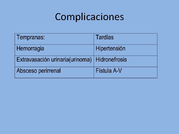 Complicaciones 