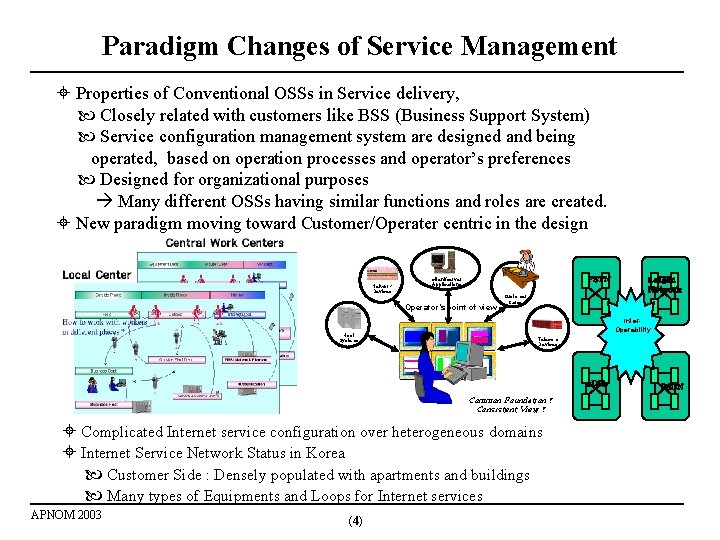 Paradigm Changes of Service Management Properties of Conventional OSSs in Service delivery, Closely related
