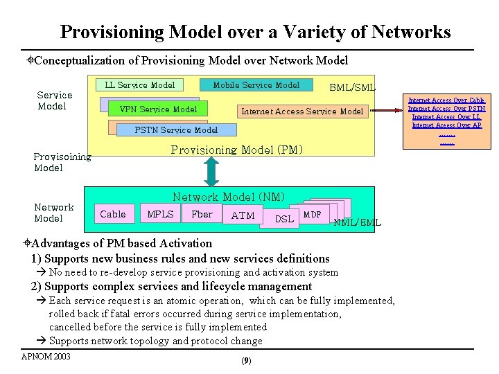 Provisioning Model over a Variety of Networks Conceptualization of Provisioning Model over Network Model