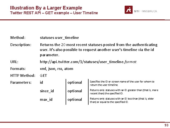 Illustration By a Larger Example Twitter REST API – GET example – User Timeline