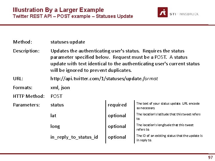 Illustration By a Larger Example Twitter REST API – POST example – Statuses Update