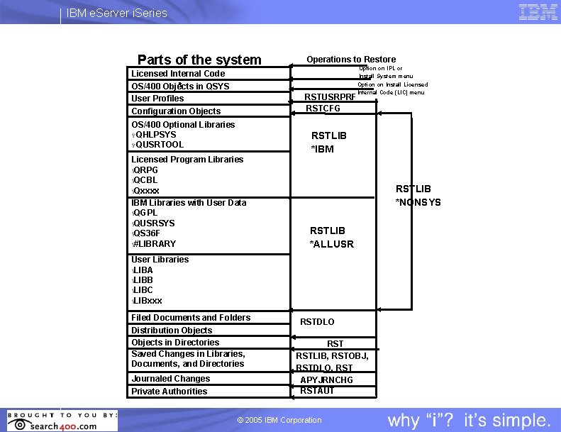 IBM e. Server i. Series Parts of the system Licensed Internal Code OS/400 Objects