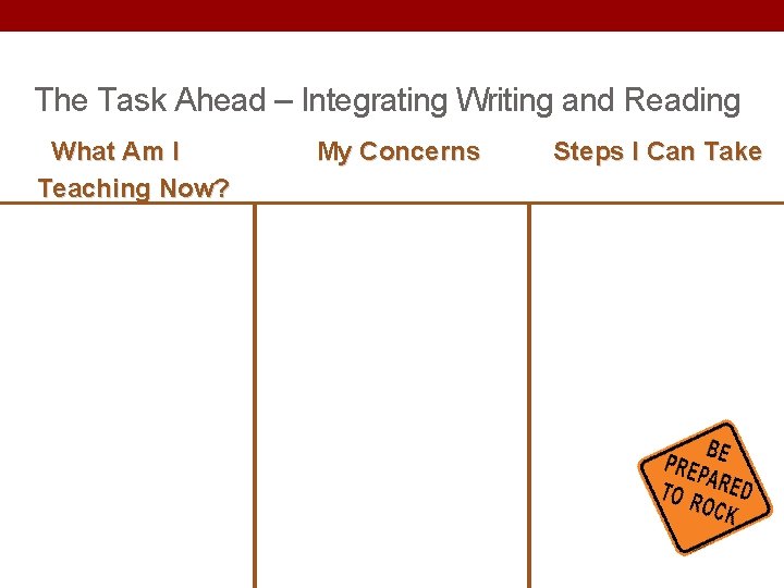 The Task Ahead – Integrating Writing and Reading What Am I My Concerns Steps