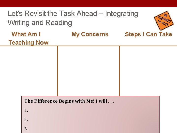Let’s Revisit the Task Ahead – Integrating Writing and Reading What Am I My