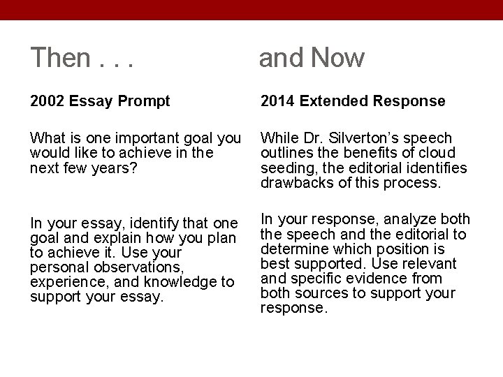 Then. . . and Now 2002 Essay Prompt 2014 Extended Response What is one