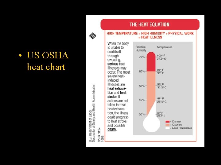  • US OSHA heat chart 