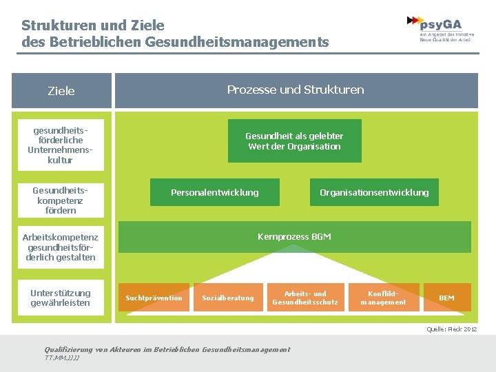 Strukturen und Ziele des Betrieblichen Gesundheitsmanagements Ziele Prozesse und Strukturen gesundheitsförderliche Unternehmenskultur Gesundheit als