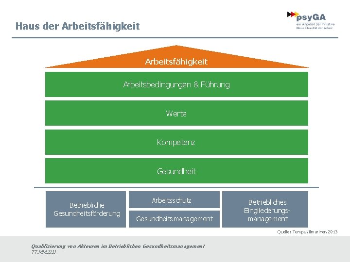 Haus der Arbeitsfähigkeit Arbeitsbedingungen & Führung Werte Kompetenz Gesundheit Betriebliche Gesundheitsförderung Arbeitsschutz Gesundheitsmanagement Betriebliches