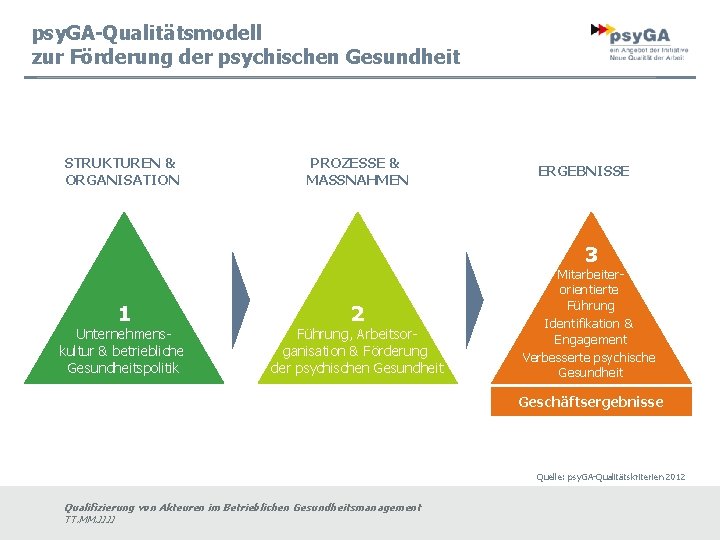 psy. GA-Qualitätsmodell zur Förderung der psychischen Gesundheit STRUKTUREN & ORGANISATION PROZESSE & MASSNAHMEN ERGEBNISSE