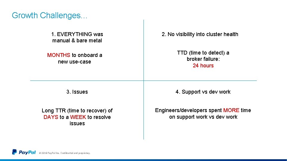 Growth Challenges… 1. EVERYTHING was manual & bare metal MONTHS to onboard a new