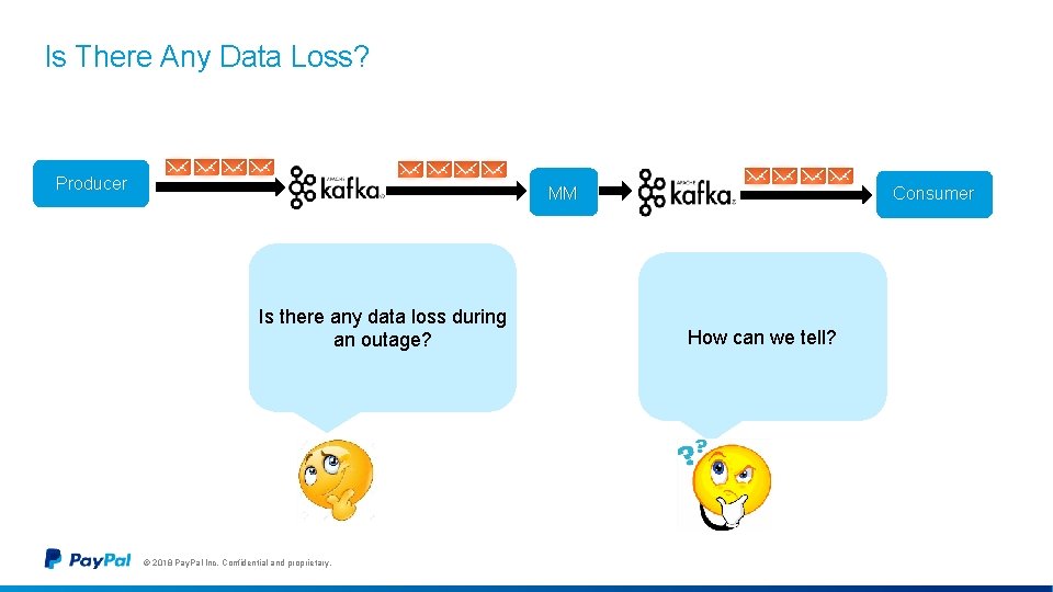 Is There Any Data Loss? Producer MM Is there any data loss during an