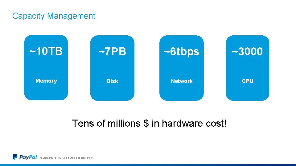 Capacity Management ~10 TB ~7 PB ~6 tbps ~3000 Memory Disk Network CPU Tens