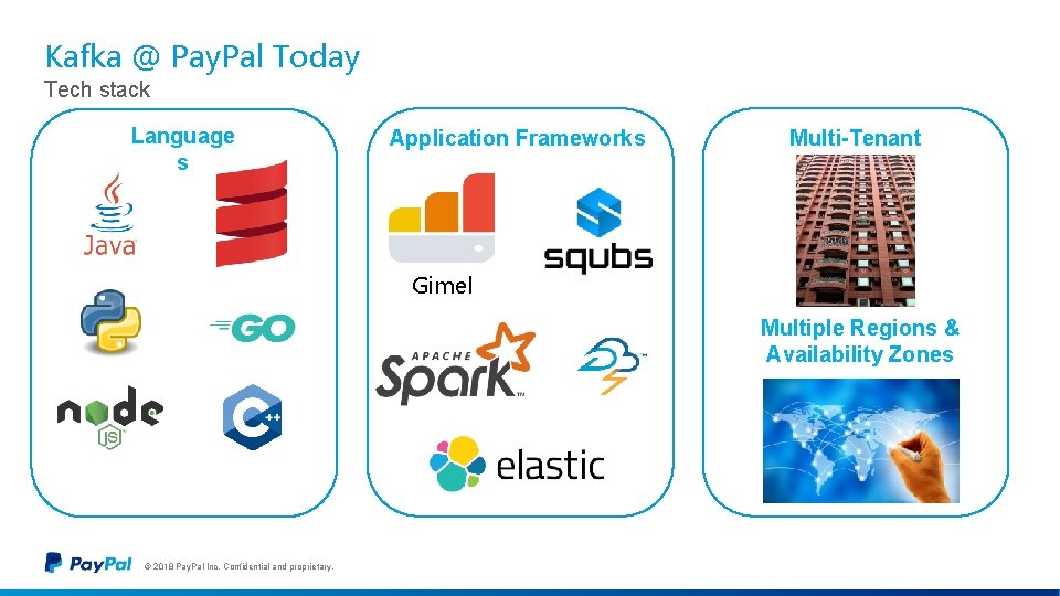Kafka @ Pay. Pal Today Tech stack Language s Application Frameworks Multi-Tenant Gimel Multiple