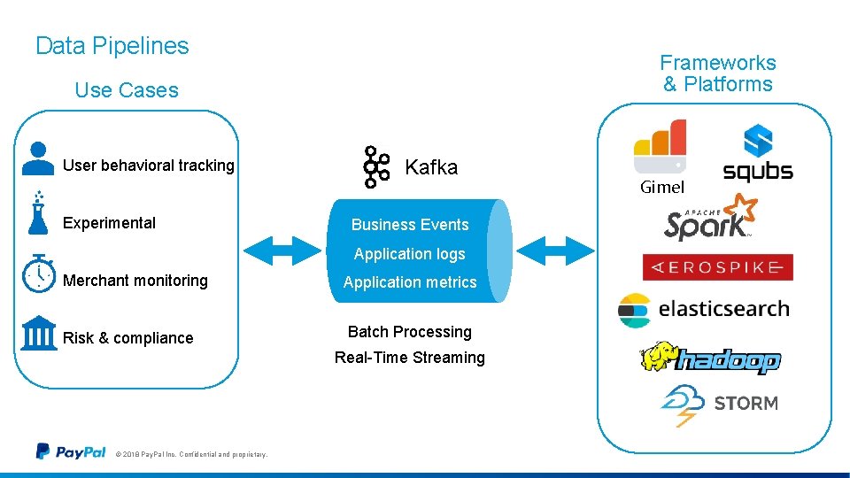 Data Pipelines Frameworks & Platforms Use Cases User behavioral tracking Experimental Kafka Business Events