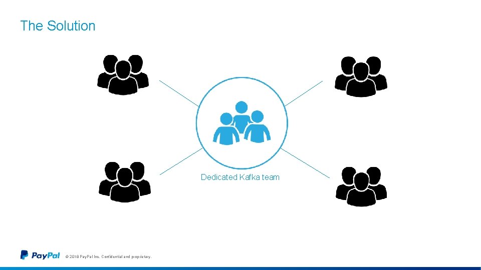 The Solution Dedicated Kafka team © 2018 Pay. Pal Inc. Confidential and proprietary. 