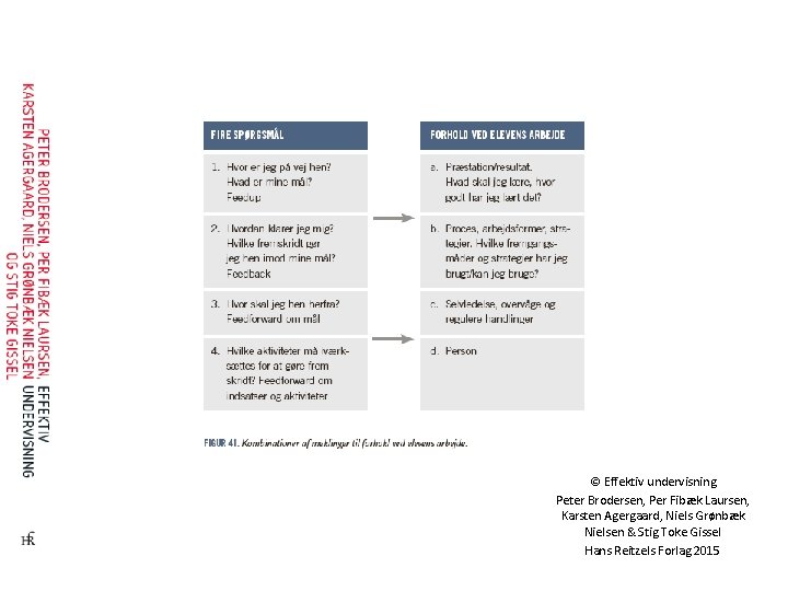 © Effektiv undervisning Peter Brodersen, Per Fibæk Laursen, Karsten Agergaard, Niels Grønbæk Nielsen &