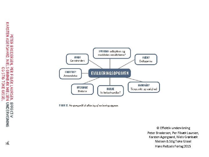 © Effektiv undervisning Peter Brodersen, Per Fibæk Laursen, Karsten Agergaard, Niels Grønbæk Nielsen &